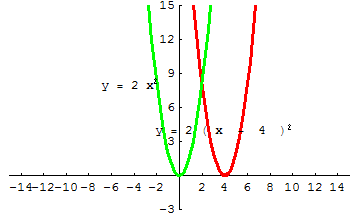 [Graphics:../HTMLFiles/A Lyceum, Studying functions_297.gif]